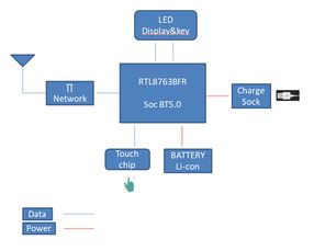 大聯大友尚集團推出全新無線藍牙耳機解決方案，引領網絡技術開發新趨勢